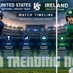 united states national cricket team vs ireland cricket team timeline