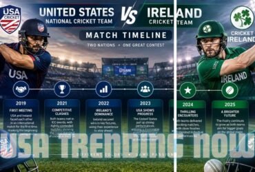 united states national cricket team vs ireland cricket team timeline