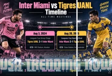 inter miami vs tigres uanl timeline